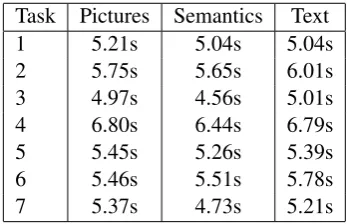 Table 1: Average length of recordings.