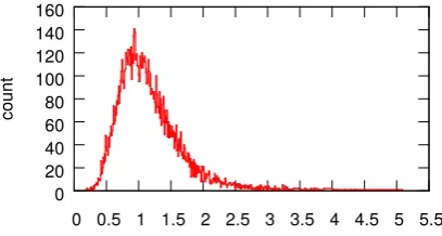 Table 2: Picture QNR with its dismissal rate.