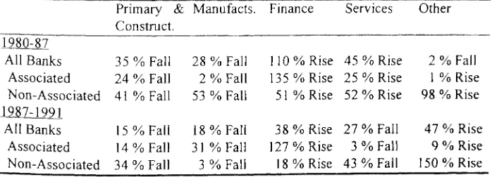 Table 4 Summary Changes in Credit by Period, Bank and Sector
