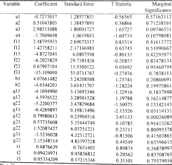 Table 5 Parameter Estimates of the System Unadjusted for Heteroscedasticity