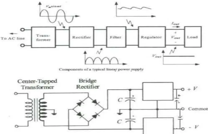 Figure 3.2: Schematic diagram of basic power supply 