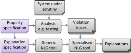 Figure 1: The architecture for general system di-agnostics