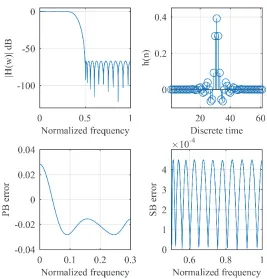 Figure 4.1 