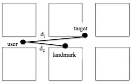 Table 1: Example of user view on GoogleStreetMaps (left) and system outputs (right).