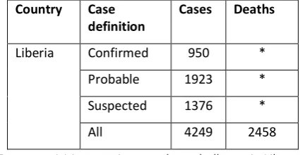 Figure 2- A data and textual example taken from the Situa-tion Report on the 15th October 2014