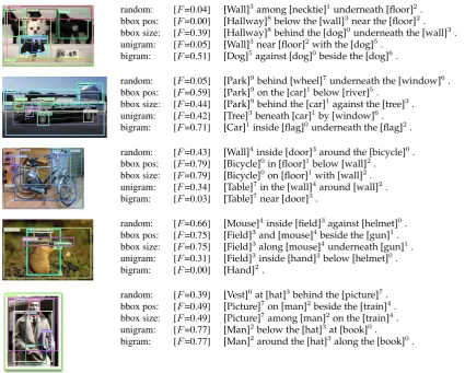 Figure 5: Example image descriptions generated by our baselines (k = 3).
