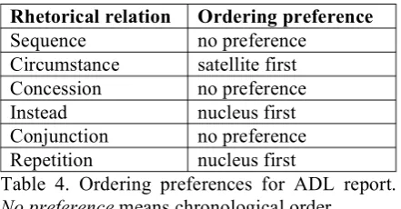 Table 4. Ordering preferences for ADL report. 
