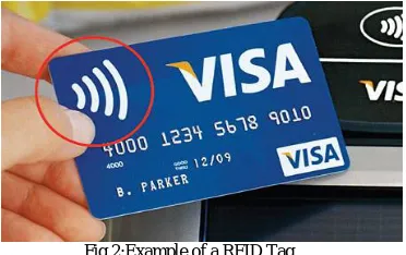Fig 2:Example of a RFID Tag 