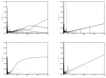 Figure 2. Plots of Pnℓℓ′/(2ℓ′ + 1) vs b for ℓ = 20 (ﬁrst row) and ℓ = 29 (second row).The n and α parameters are as in Figure 1
