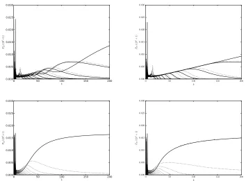 Figure 4. Plots of Pnℓℓ′/(2ℓ′ + 1) vs b for ℓ = 20 (ﬁrst row) and ℓ = 29 (second row).Left column is using the QM formalism, right is using the SC formalism, averaged overshells