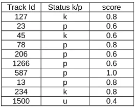 Table 3 illustrates a programme where we have made predictionsfor five of the component tracks