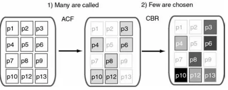 Figure 3. The darker shaded cases in the third stage indicate cases whichbest match the listener’s current listening context.