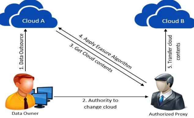 Fig. 1.System Model. 