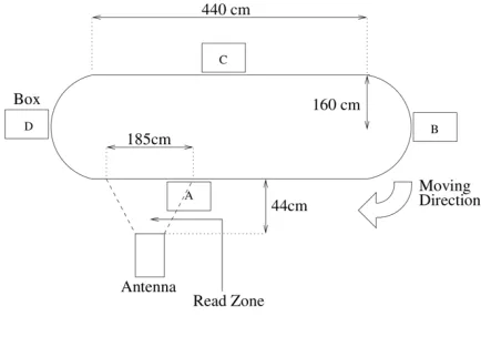 Fig 2 Experimental Setup 