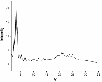 Figure SI-2.2:  Diffraction pattern of DPP-LC at -33 °C on cooling (Cr1).