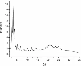 Figure SI-2.7: Diffraction pattern of II-LC at 27 °C on cooling. (crystalline Col phase 