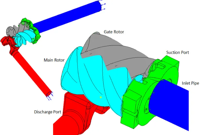 Figure 5 Compressor suction port setup for multiphase flow 