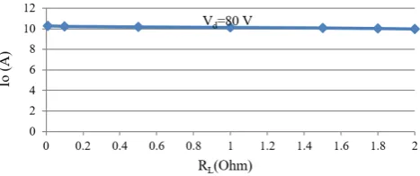 Fig. 12. Diagram efficiency as a function of power output. Plot 