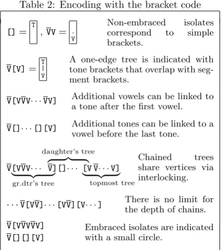 Figure 3: Recognizer for the Polish code