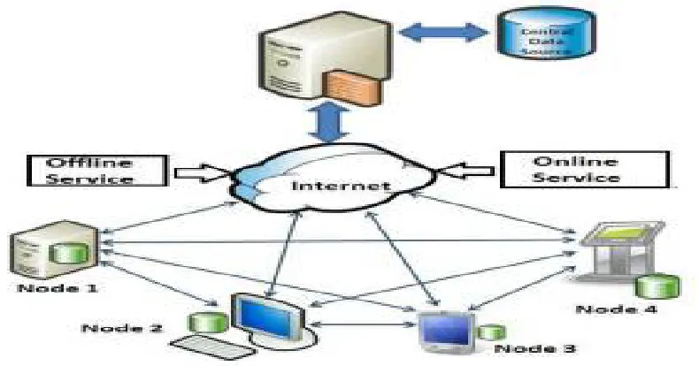 Fig 3. The Architecture of System Model  
