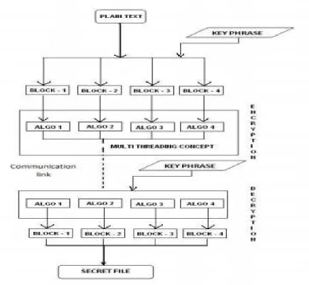 Fig 4. Flow Diagram 