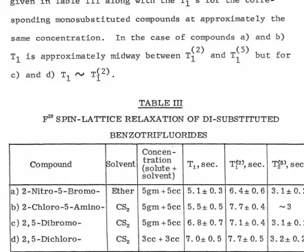 TABLE III F19 SPIN-LATTICE RELAXATION OF DI-SUBSTITUTED 
