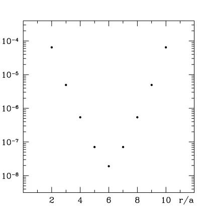 Figure 3.The Polyakov loop correlator on a124, β = 5.7 lattice, computed using the hierar-chical noise reduction method