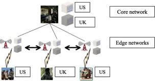 Fig. 1: A tactical network scenario enabling efﬁcient computationsover dynamic networks