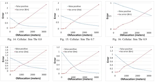 Fig. 19: San Francisco: Sim Thr 0.7