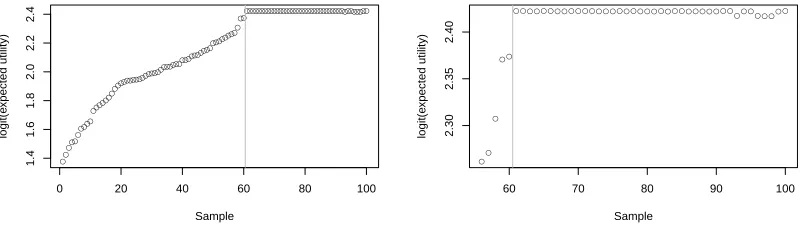Table 4: The ten sequences with the highest values of U(x) and their corresponding values underf†(·).