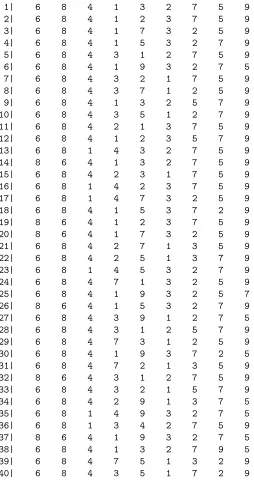 Table 2: Top M = 40 sequences under the emulator based on the ﬁrst sub-sample of 20 training sequences (corresponding to the black dots in Figure 1).