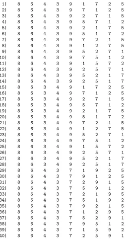Table 3: Top M = 40 sequences under the emulator based on the second sub-sample of 20 training sequences (corresponding to the red dots in Figure 1.)