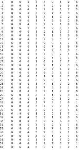 Table 4: Top M = 40 sequences under the emulator based on the third sub-sample of 20 training sequences (corresponding to the green dots in Figure 1.)