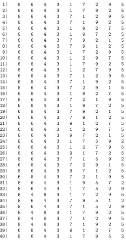 Table 5: Top M = 40 sequences under the emulator based on the full set ofN = 60 training sequences (corresponding to the grey circles in Figure 1.)