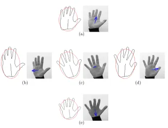 Fig. 4. Variation in the contour corresponding to contour distance features in Fig. 3φ(d) Positive Azimuth:φalong with the normal vector encoding the GT Azimuth (φg) and Elevation (ψg) orien-tation angles