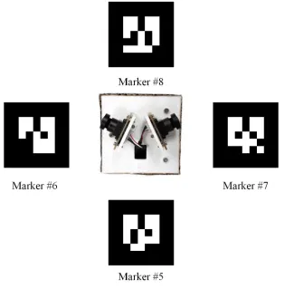 Figure 4.6: The Marker Box Illustration