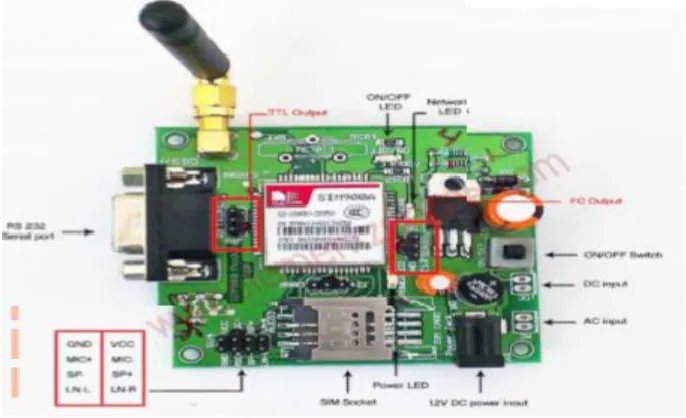 Fig 2:GSM Module 