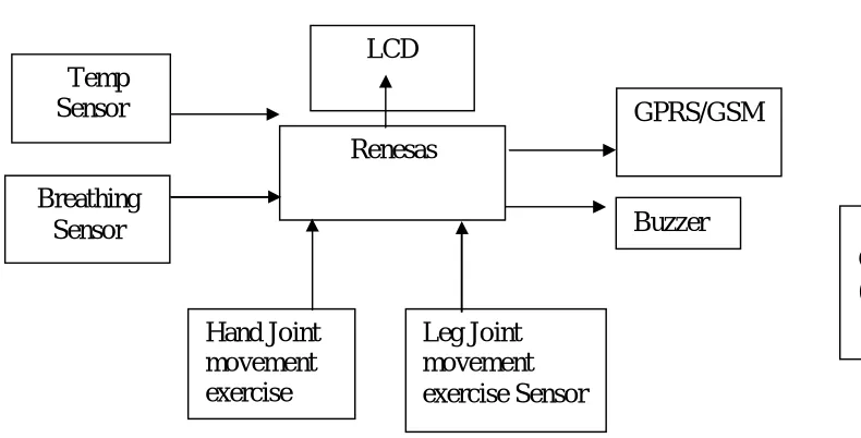 Fig 3: System Architecture 