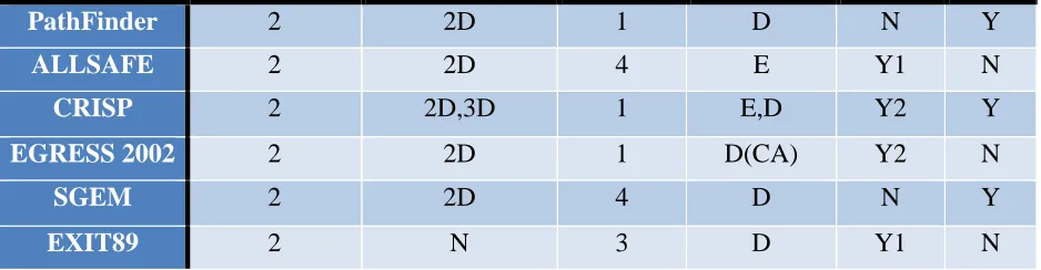 Table 1: Main feature comparison 
