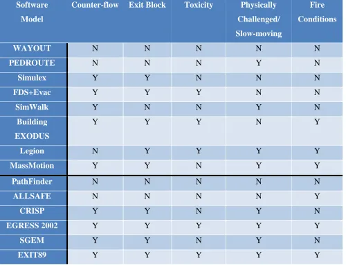 Table 2: Special feature comparison 