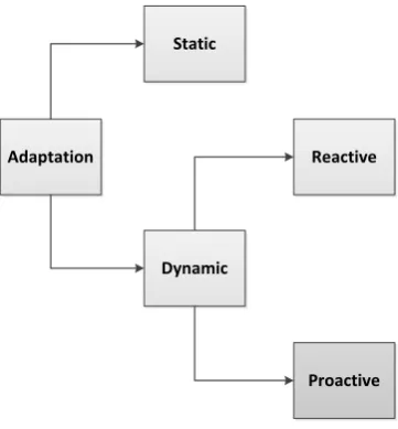 Figure 2.4: Adaptation Approach Classiﬁcation