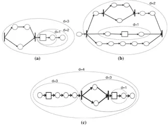 Figure 2.6: Reconﬁgurable Regions (extracted from [91]).