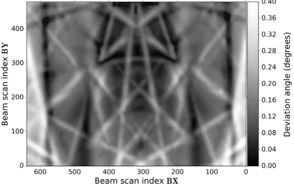 Fig. 8. Quantification of incident beam effects on rCOM.