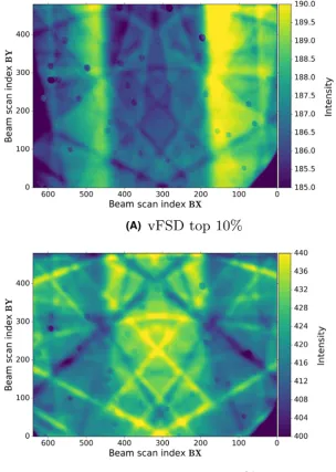 Fig. 7. Calculated ECPs derived from top versus bottom vFSD regions in the EBSD patterns.