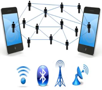 Figure 1.1: Mobile Computing 