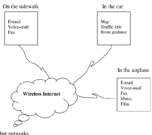 Figure 1.2 Applications of Mobile Computing [49] 
