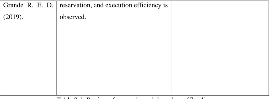 Table 2.1: Review of research work based on offloading  