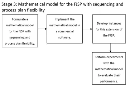 Figure 1.6 Stage 2 for the proposed methodology. 