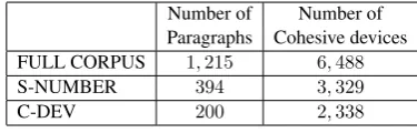 Table 3: WMT13 English source corpus.