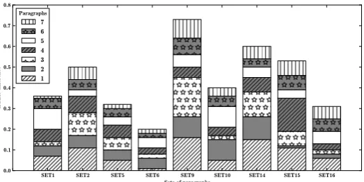 Figure 1: HTER between PE1 and PE2 for each of the seven paragraphs in each set.